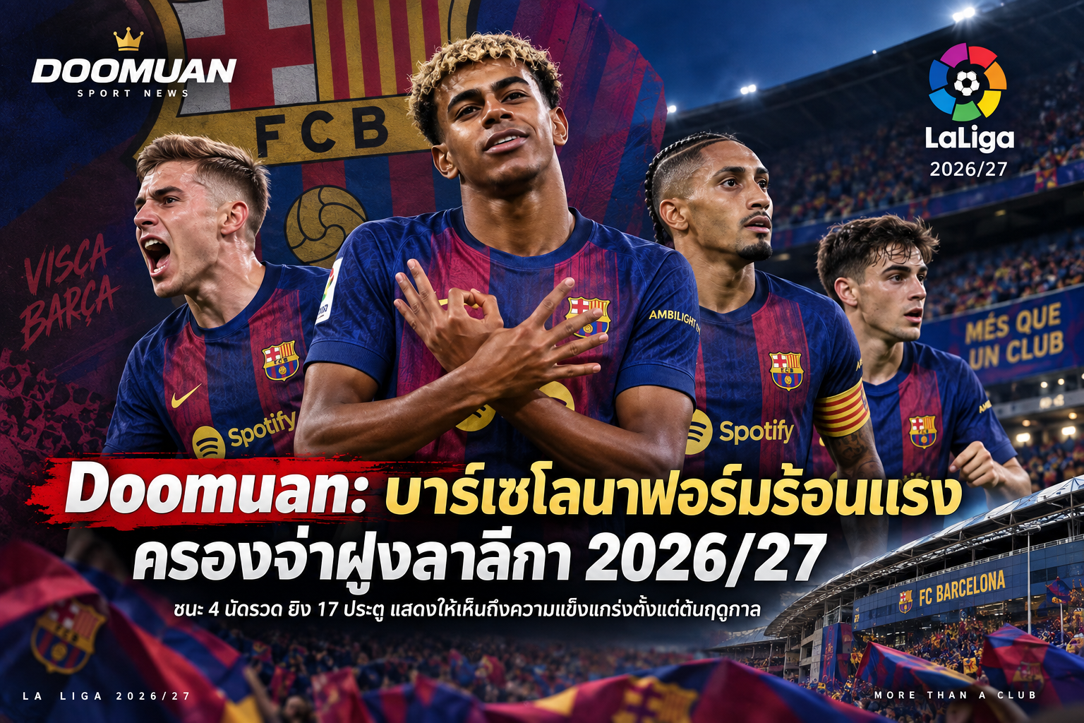 Doomuan: บาร์เซโลนาฟอร์มร้อนแรง ครองจ่าฝูงลาลีกา 2026/27