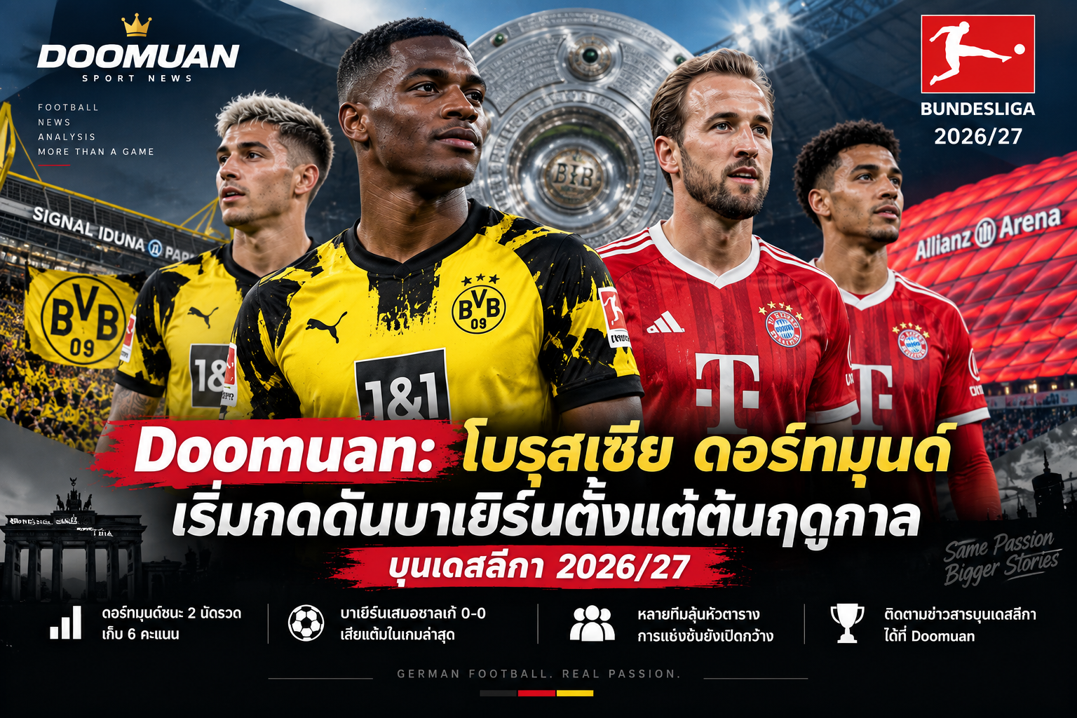 Doomuan: โบรุสเซีย ดอร์ทมุนด์เริ่มกดดันบาเยิร์นตั้งแต่ต้นฤดูกาลบุนเดสลีกา 2026/27