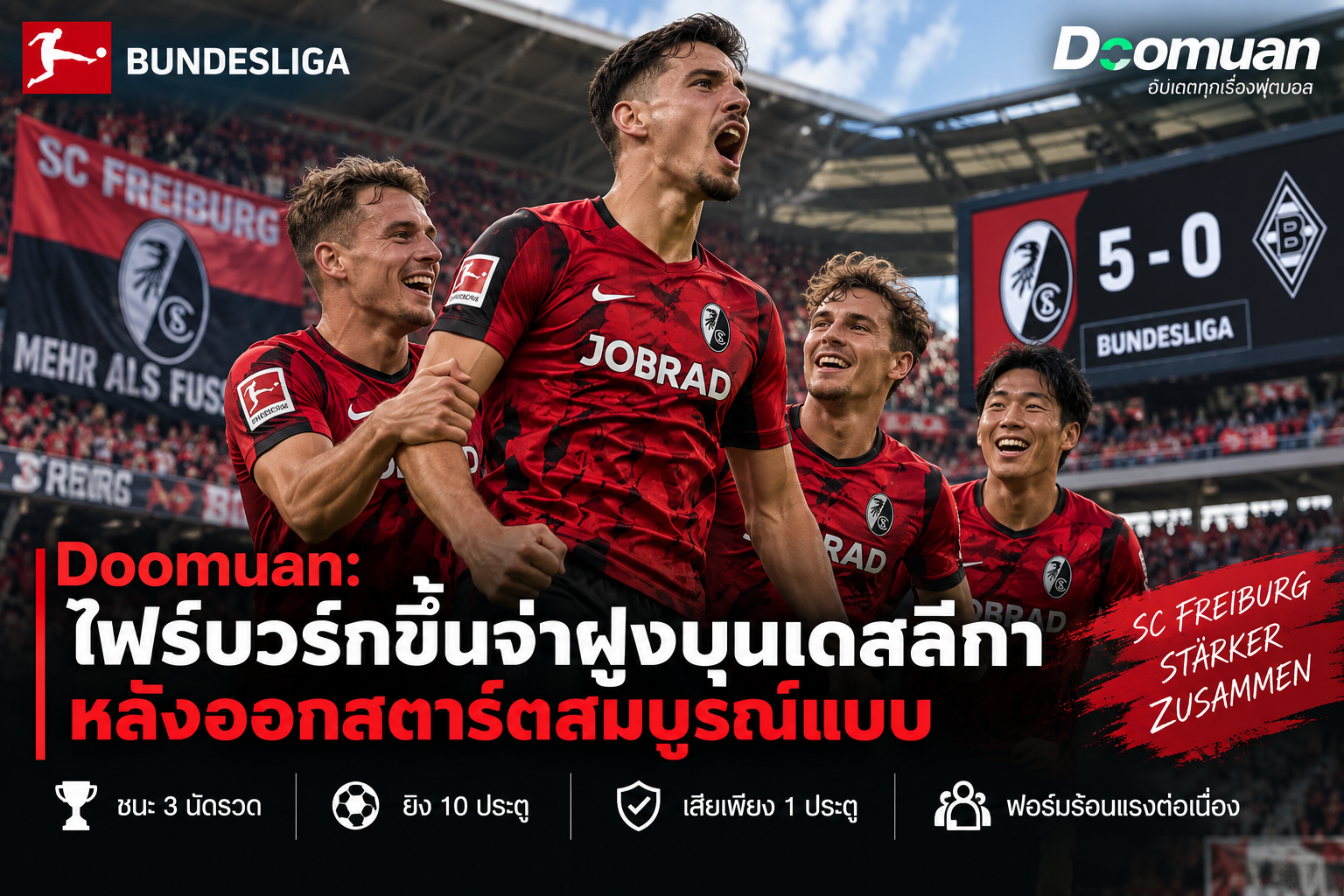 Doomuan: ไฟร์บวร์กขึ้นจ่าฝูงบุนเดสลีกาหลังออกสตาร์ตสมบูรณ์แบบ