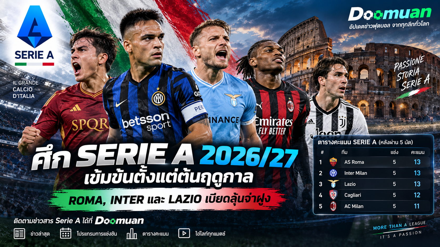 Doomuan: ศึกกัลโช่ เซเรีย อา 2026/27 เข้มข้น Roma, Inter และ Lazio เบียดลุ้นจ่าฝูง