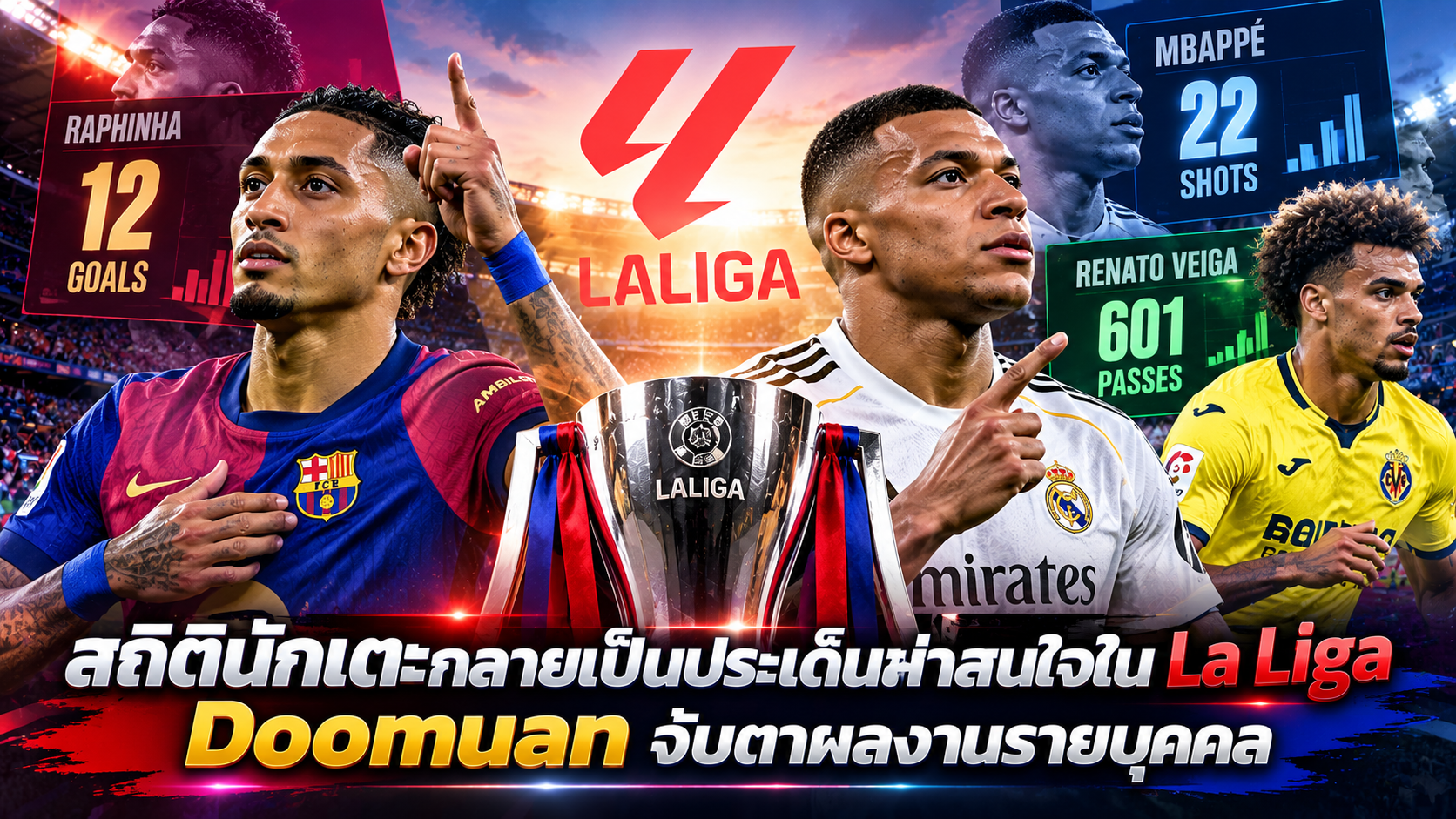สถิตินักเตะกลายเป็นประเด็นน่าสนใจใน La Liga Doomuan จับตาผลงานรายบุคคล