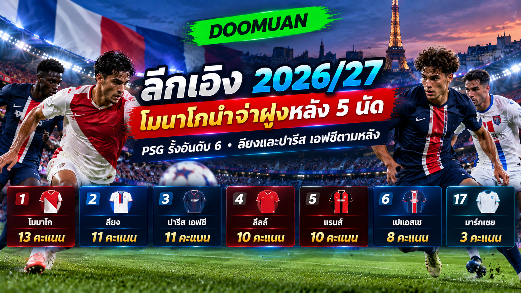 DOOMUAN เจาะลึกลีกเอิง 2026/27 โมนาโกนำจ่าฝูงหลังผ่าน 5 นัด PSG ยังต้องเร่งเครื่อง