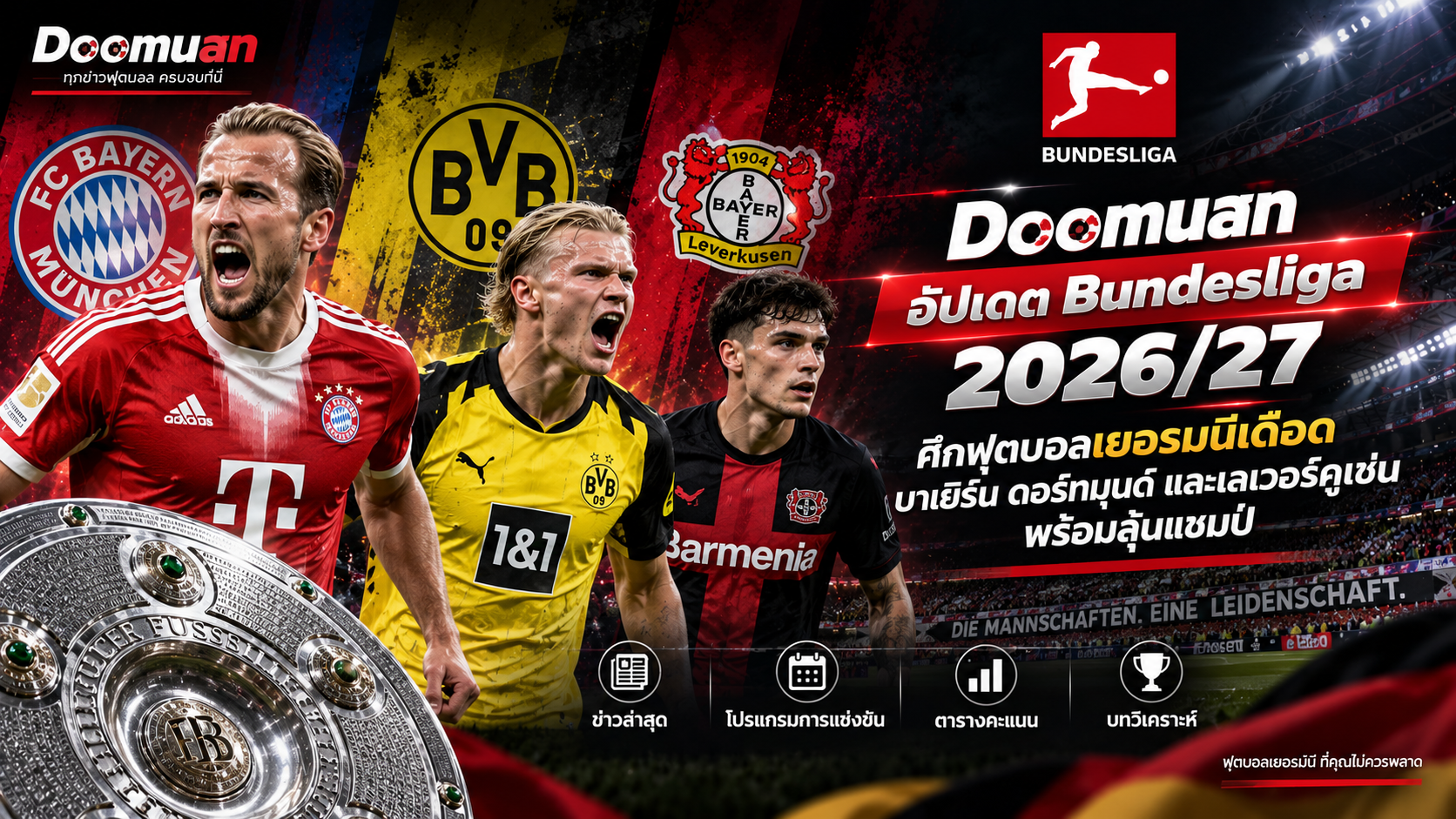Doomuan อัปเดต Bundesliga 2026/27 ศึกฟุตบอลเยอรมนีเดือด บาเยิร์น ดอร์ทมุนด์ และเลเวอร์คูเซ่นพร้อมลุ้นแชมป์